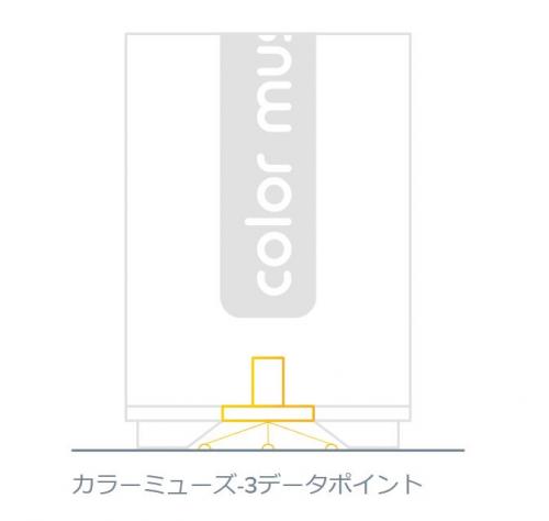 ColorMuseデータポイント