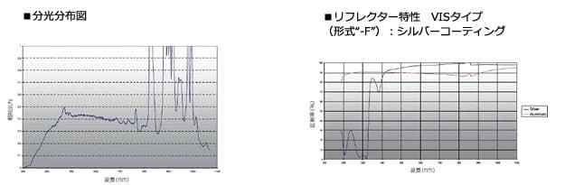 コンパクト キセノンアークランプ VISタイプの仕様