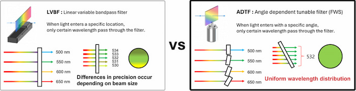 comparison-ADTF-LVBF.jpg