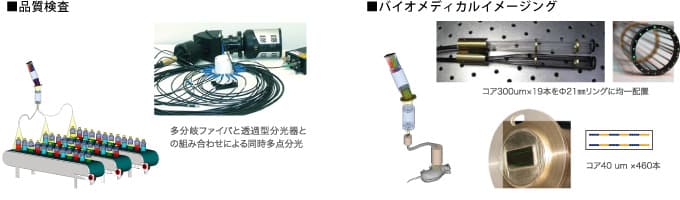 分光イメージング・多点分光