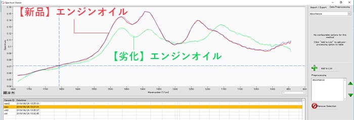 2種類のエンジンオイルのスペクトルデータ