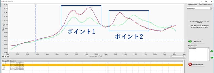 注目すべきポイント