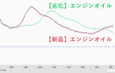 グラフの傾き