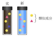 2つのオイルの成分