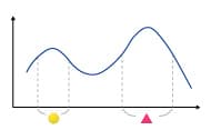 スペクトル曲線