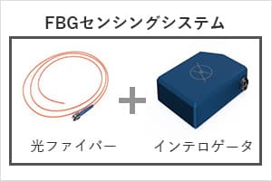 FBGセンシングシステム概念図