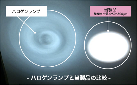 極小サイズの点発光