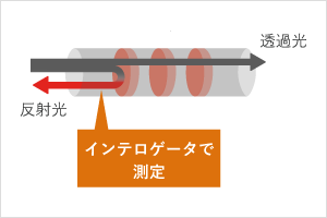 インテロゲータで測定