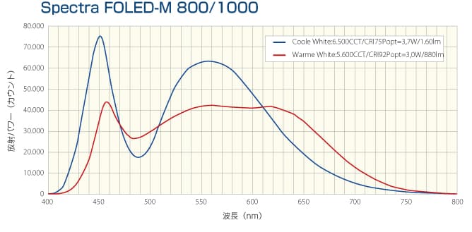 spectra folrd-m 800/1000