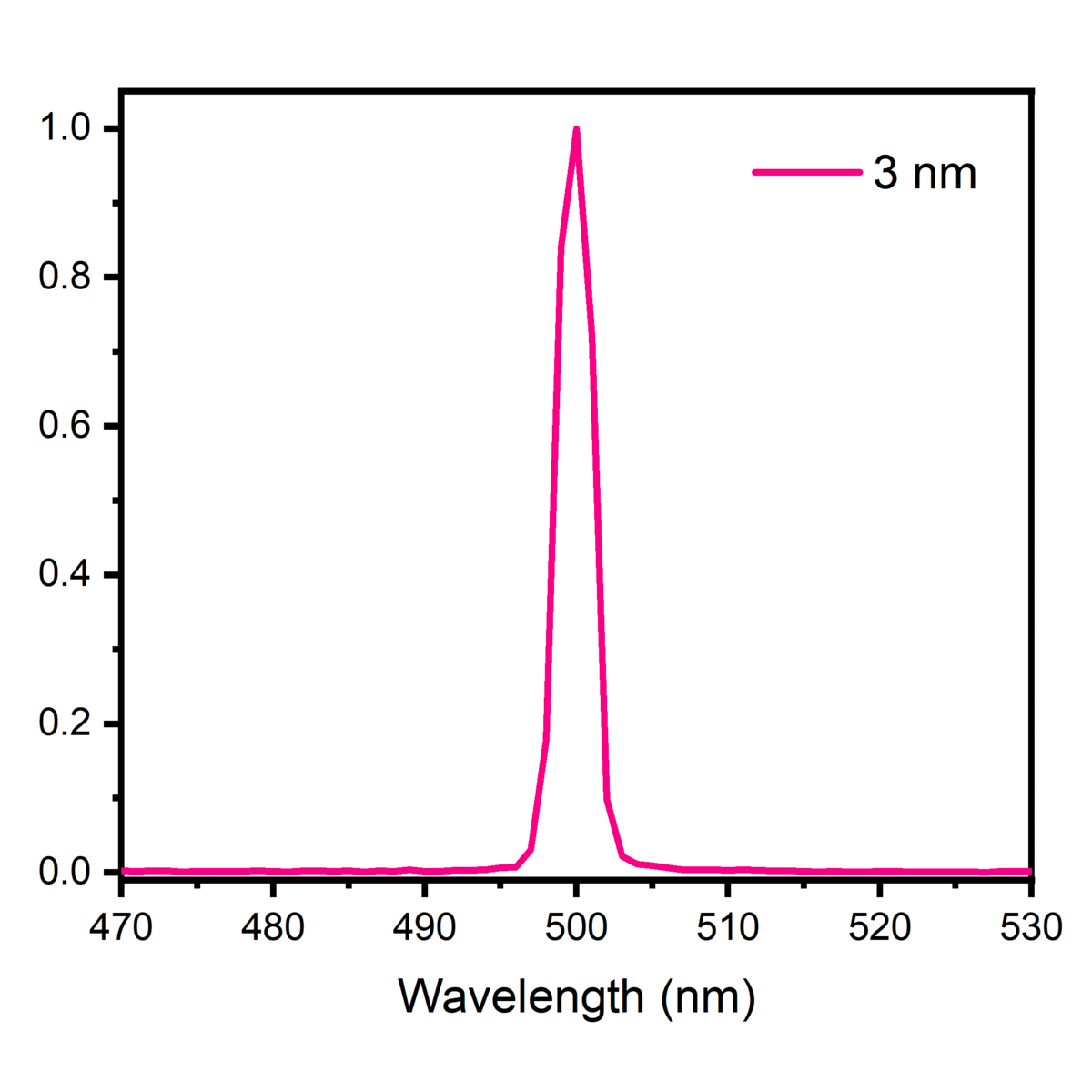 fws-mono-FWHM.jpg