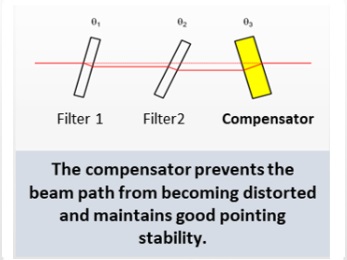 compensator