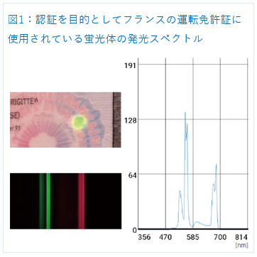 運転免許証の蛍光体の発光スペクトル