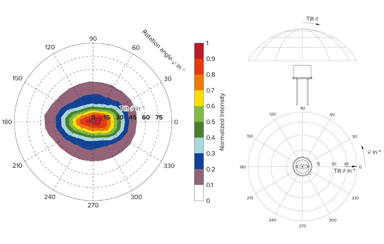 hisbasic-diagram-4-angular-radiation-distribution