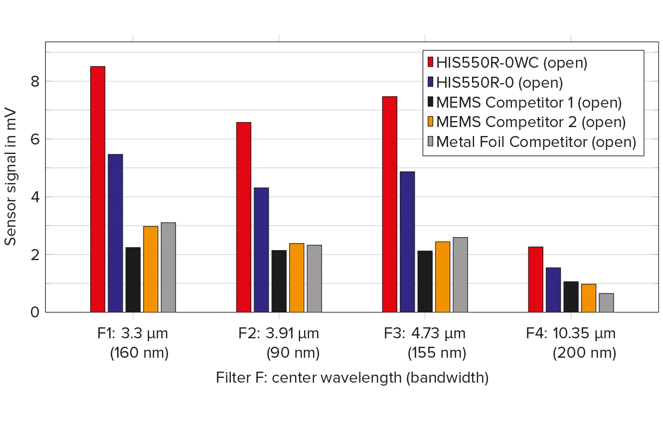 hisbasic-diagram-6-performance-comparison