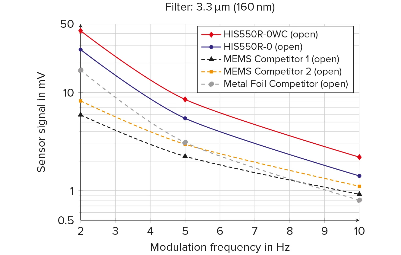 hisbasic-diagram-7-performance-comparison