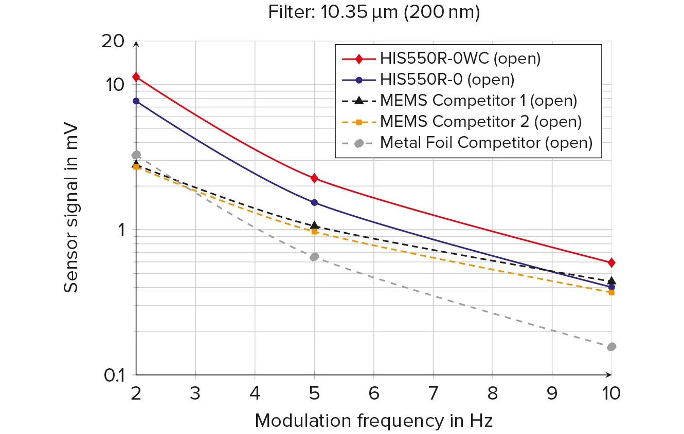 hisbasic-diagram-8-performance-comparison