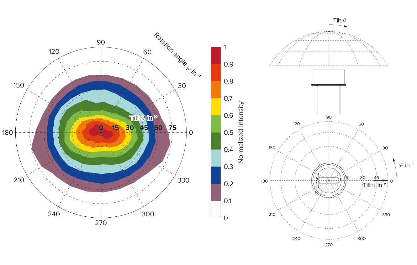 hispower-diagram-4-angular-radiation-distribution