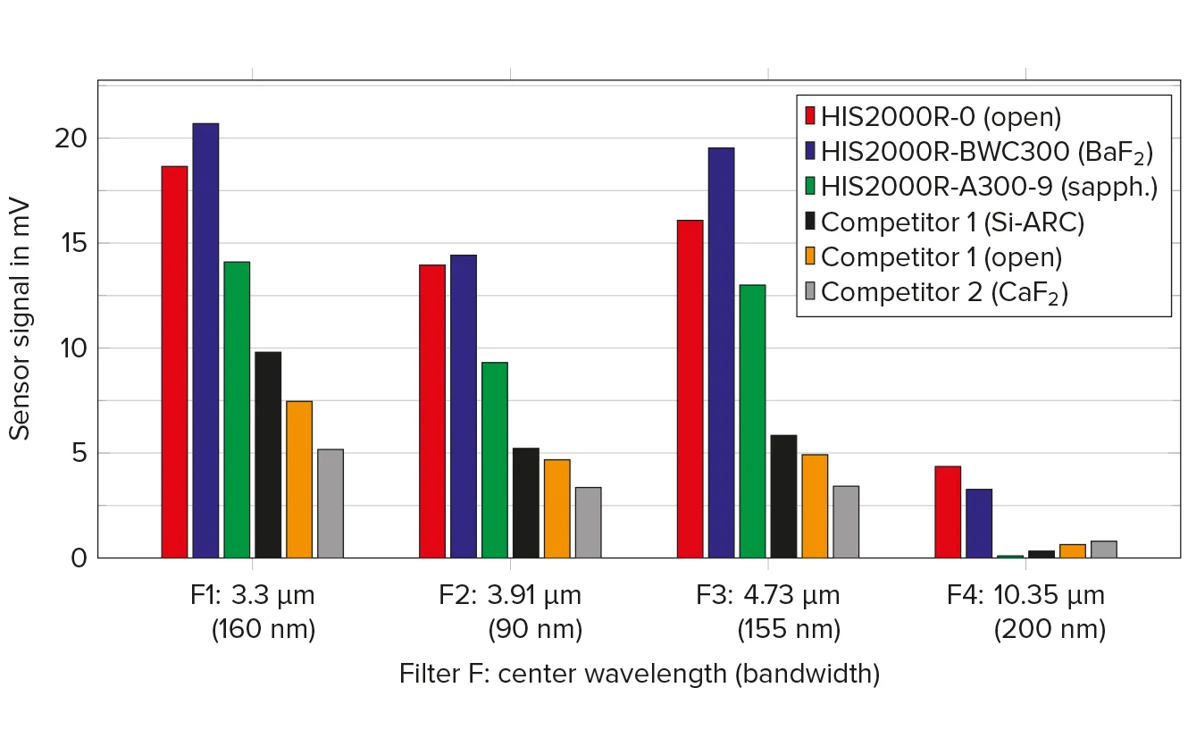 hispower-diagram-6-performance-comparison