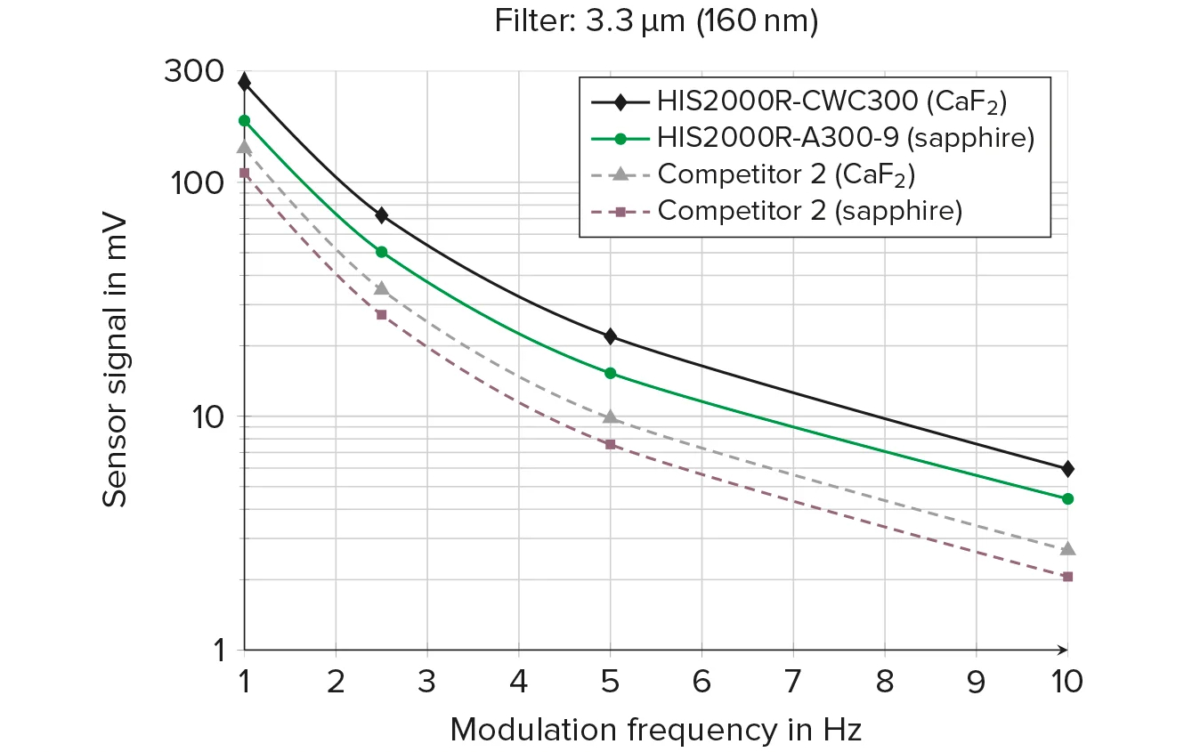 hispower-diagram-7-performance-comparison