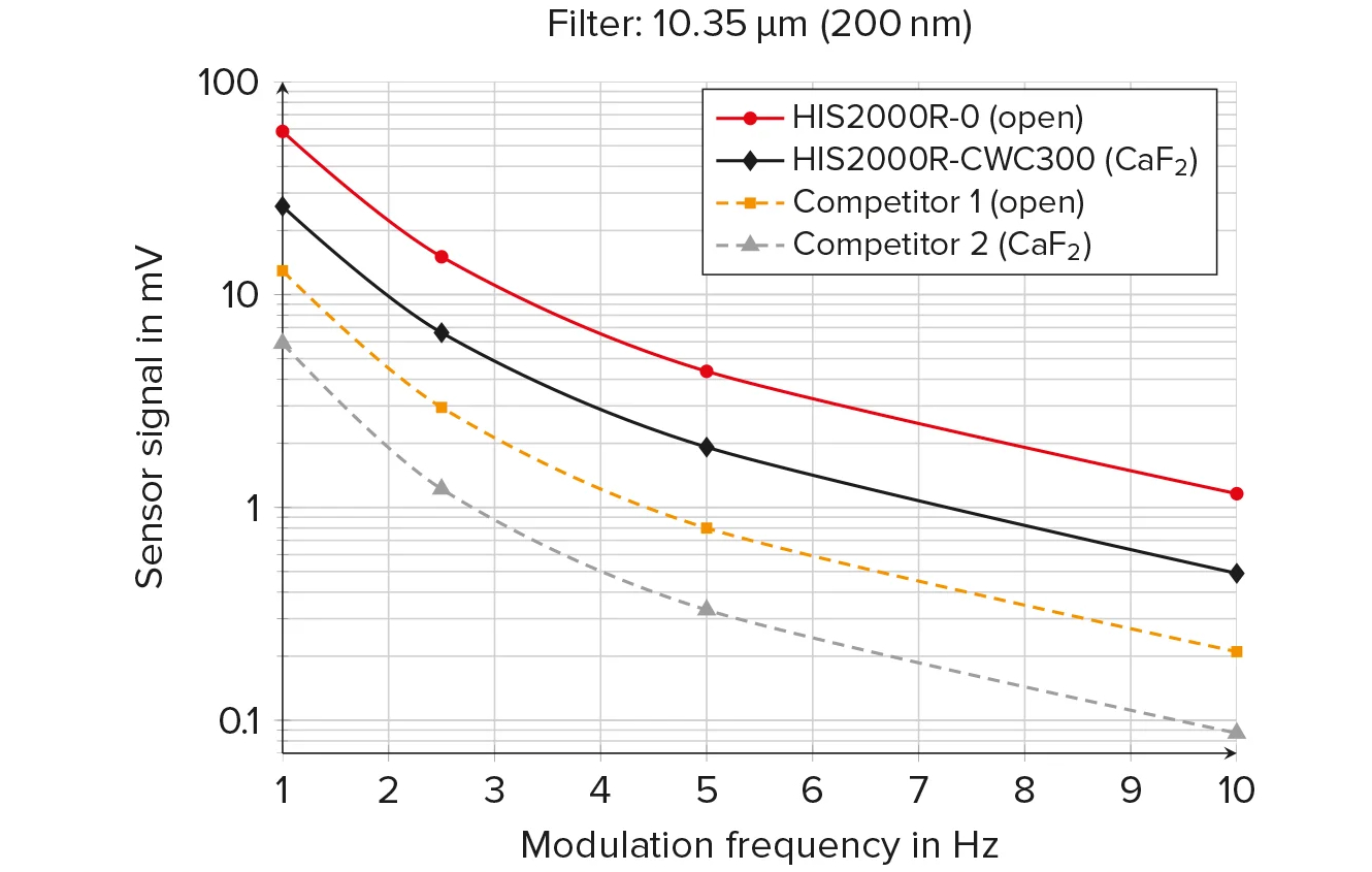 hispower-diagram-8-performance-comparison