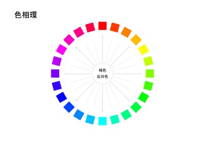 色相環_図