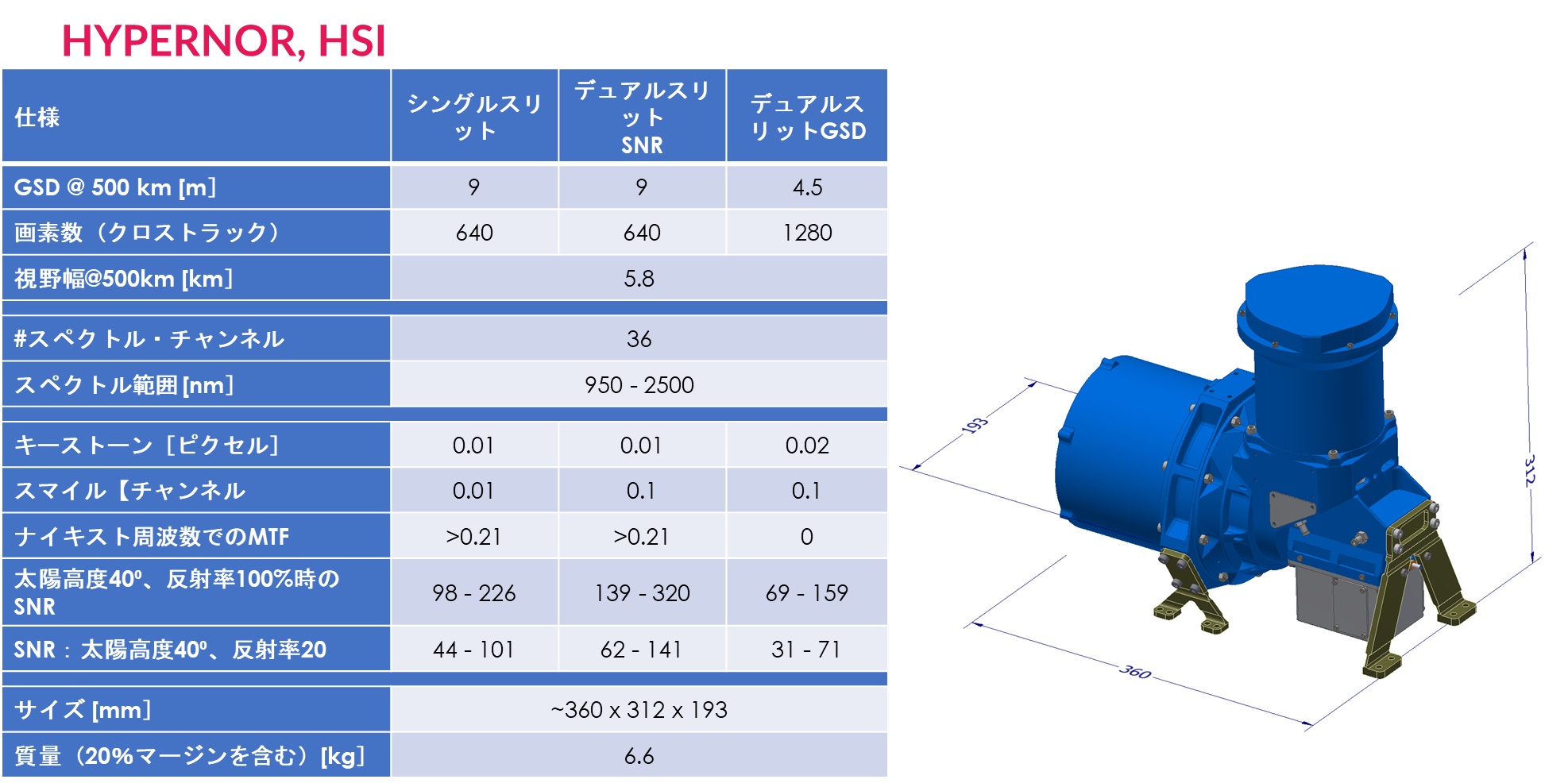 衛星用ハイパースペクトルカメラHYPERNOR HSI