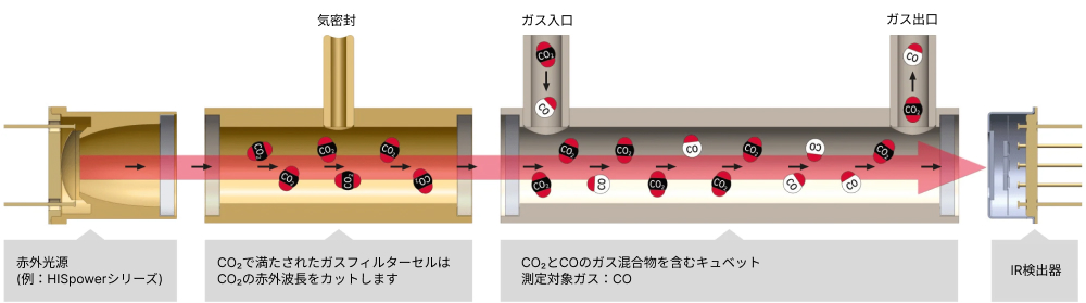 infrasolid-gas-filter-cell-example-application