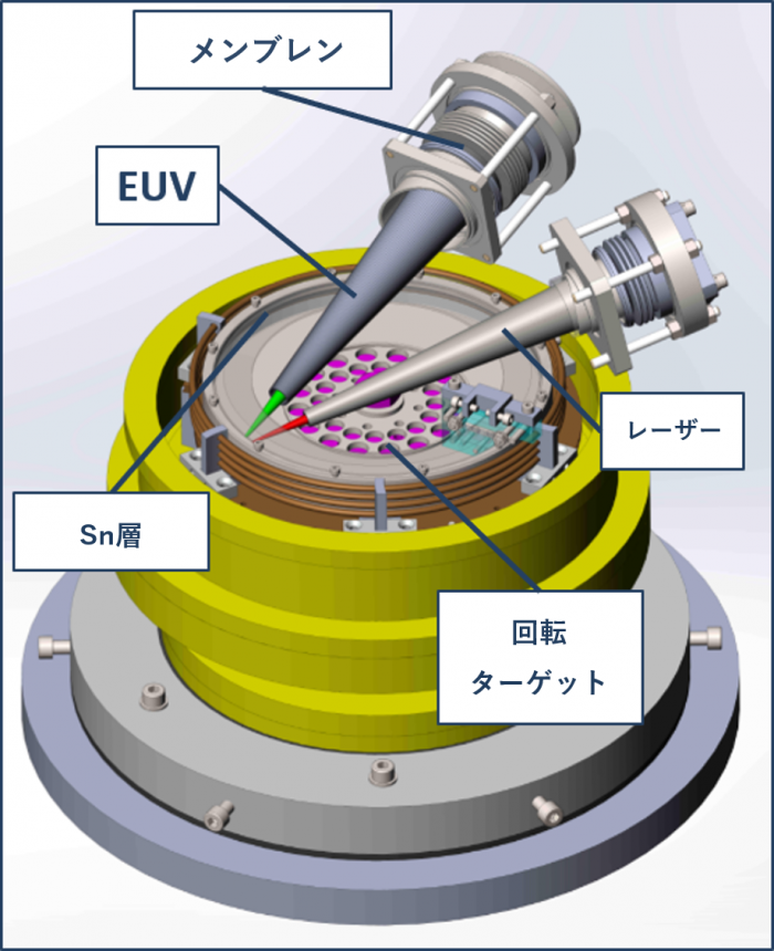 EUV光源　TEUS