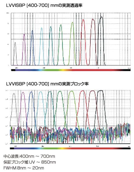 リニアバリアブルBPフィルタ