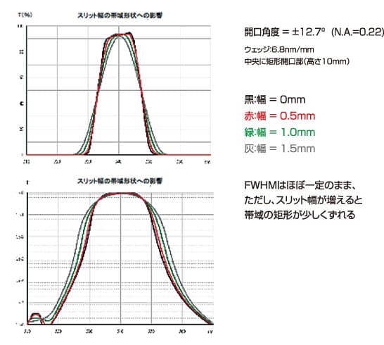 スリット幅の帯域への影響