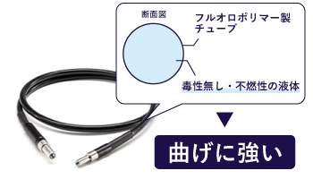 屈曲しても断線しない