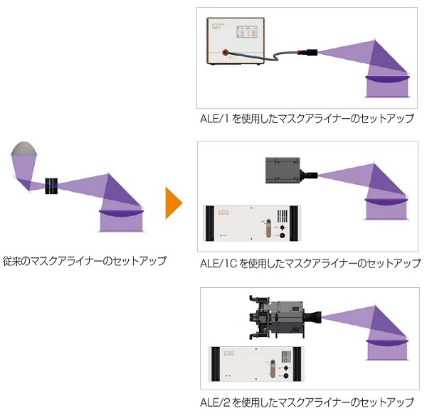 マスクアライナー用光源のセットアップ