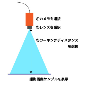 UAV ハイパースペクトルカメラシステム