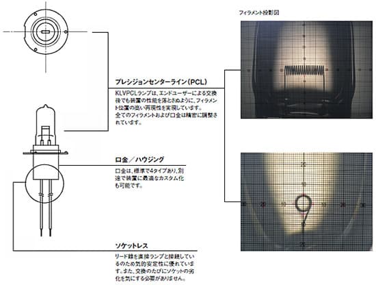 PCLランプの特徴