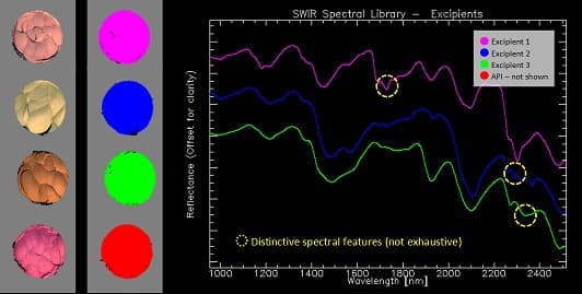 ハイパースペクトルカメラ HySpex Classic SWIR-384によるスペクトルデータ