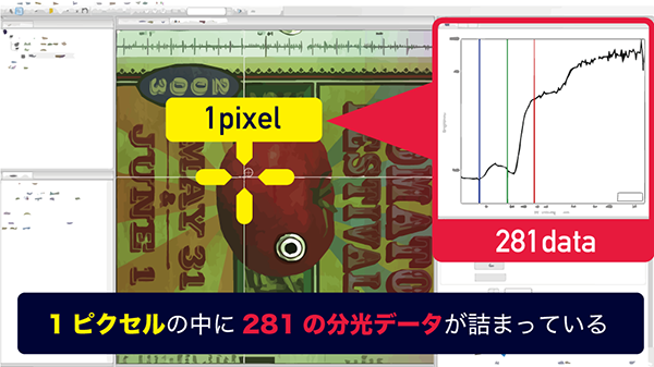 1ピクセルの中に詰まった281の分光データ