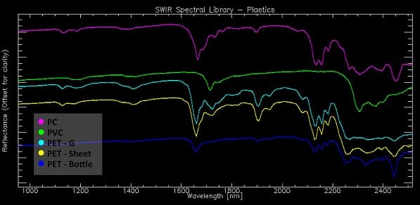 HySpex Classic SWIR-384によるプラスチックのスペクトルデータ