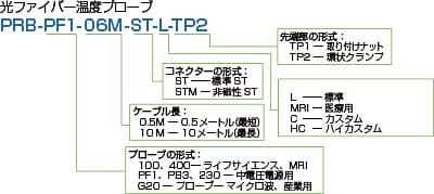 光ファイバー温度プローブ