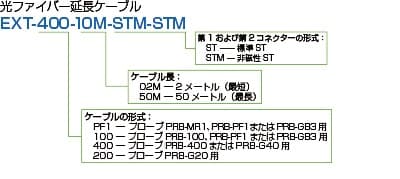 光ファイバー延長ケーブル