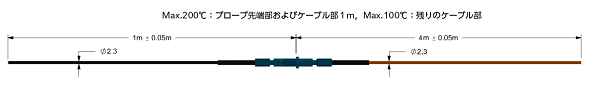 PRB910-05M-NC-L