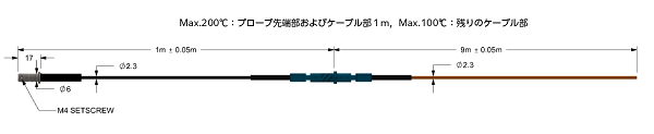 PRB-910-10M-NC-TP2