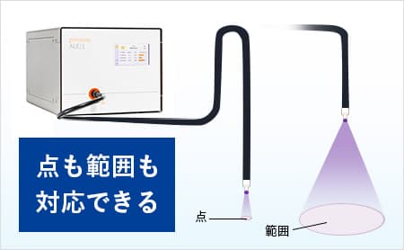 面も点も対応できる