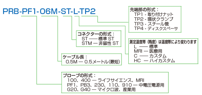 プローブ仕様選定