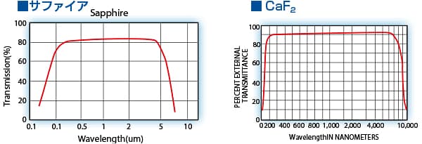 pulsable_ir_source0202_techinfo.jpg