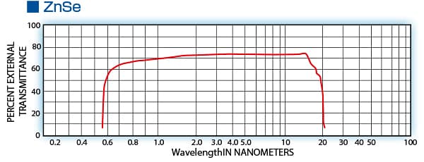 pulsable_ir_source03_techinfo.jpg