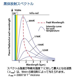 pulsable_ir_source03_techinfo.jpg