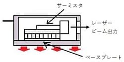 QCL HHLパッケージ