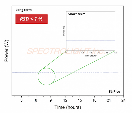ピコ秒スーパーコンティニュームレーザーの出力安定性