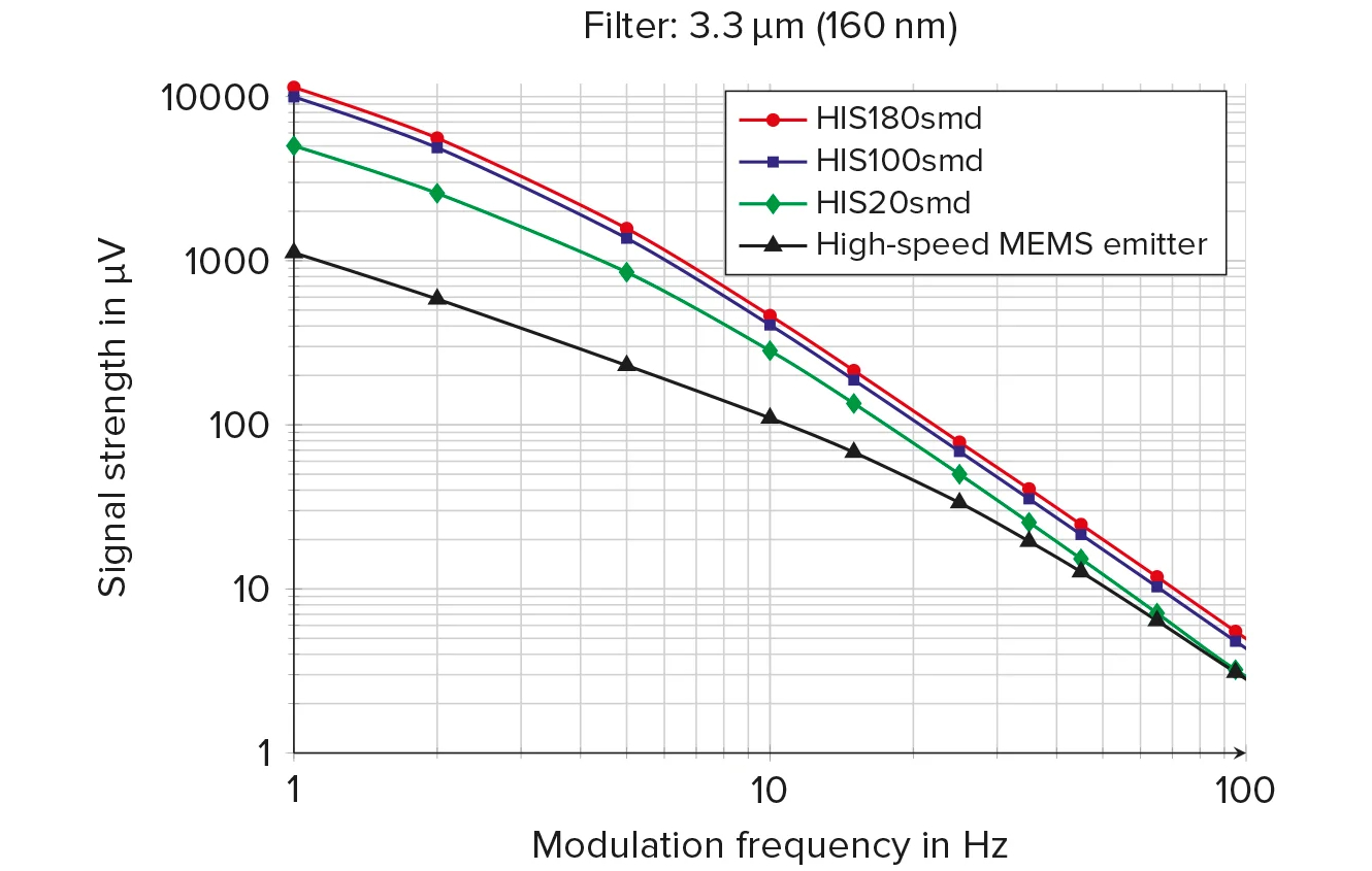 smd-diagram-8-performance-comparison