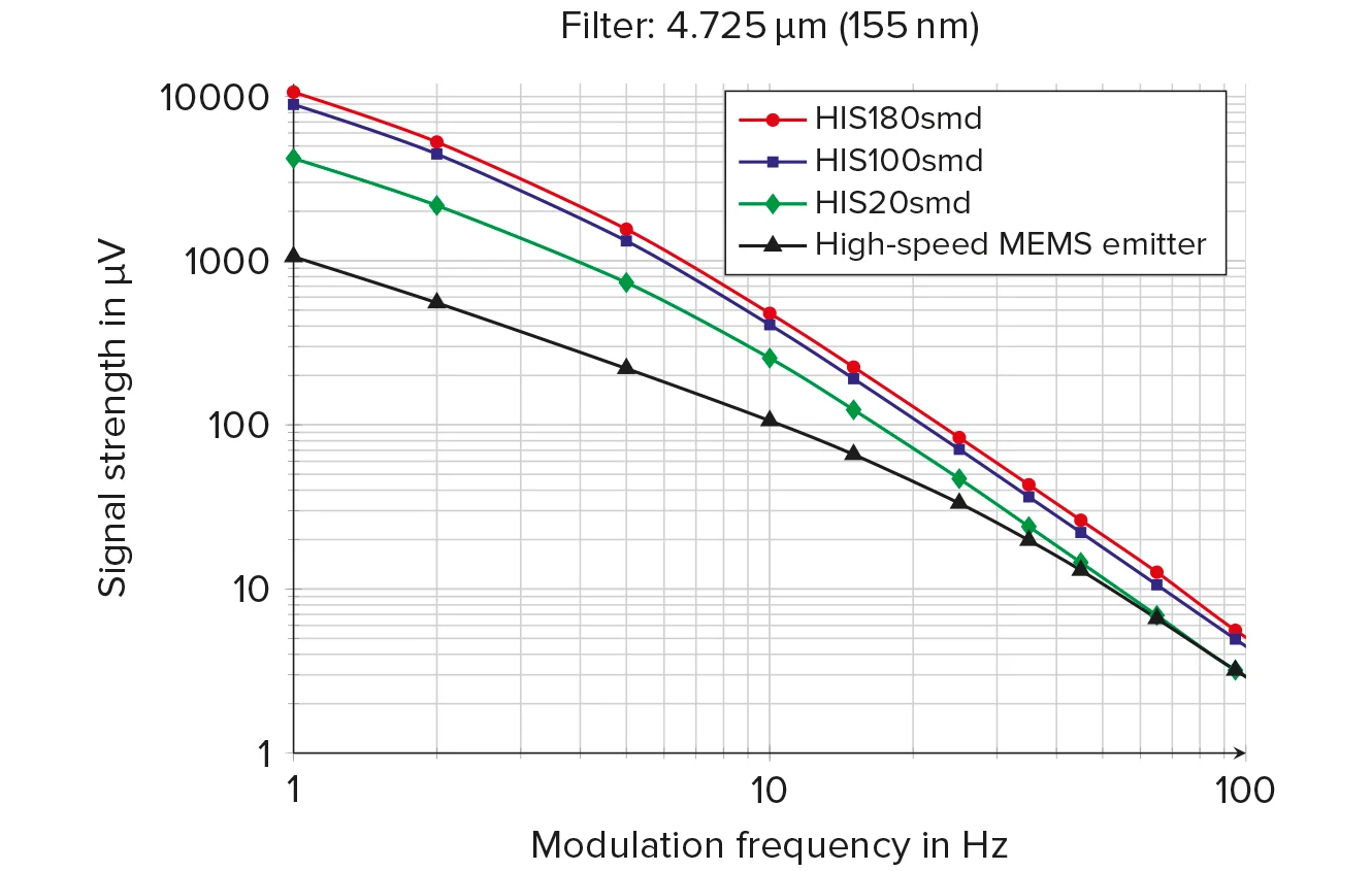 smd-diagram-9-performance-comparison